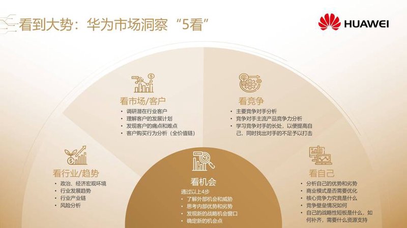 品牌名片何其重要——警惕品牌形象设计的误区
