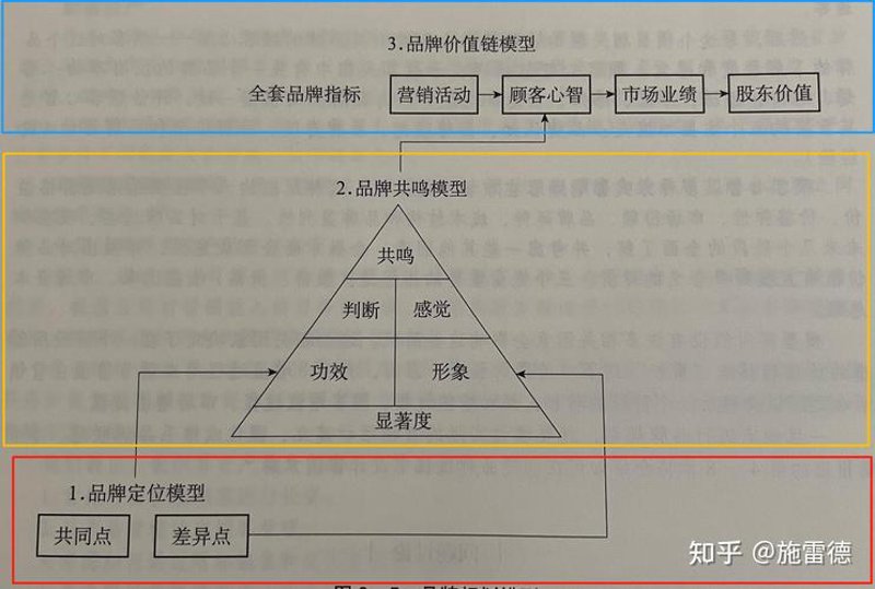 解锁品牌的生命力——品牌形象设计的秘密