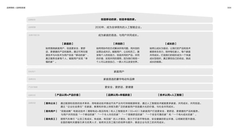 品牌战略规划