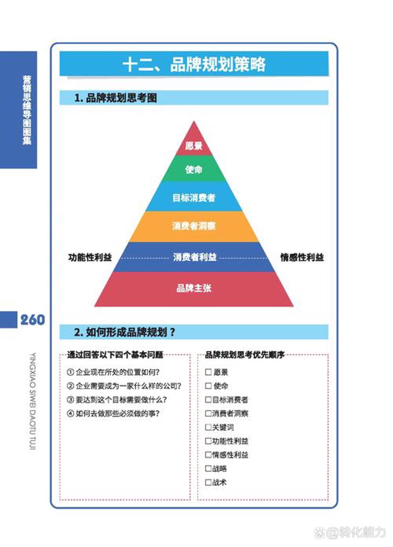 品牌塑造的技巧——企业品牌咨询的重要性
