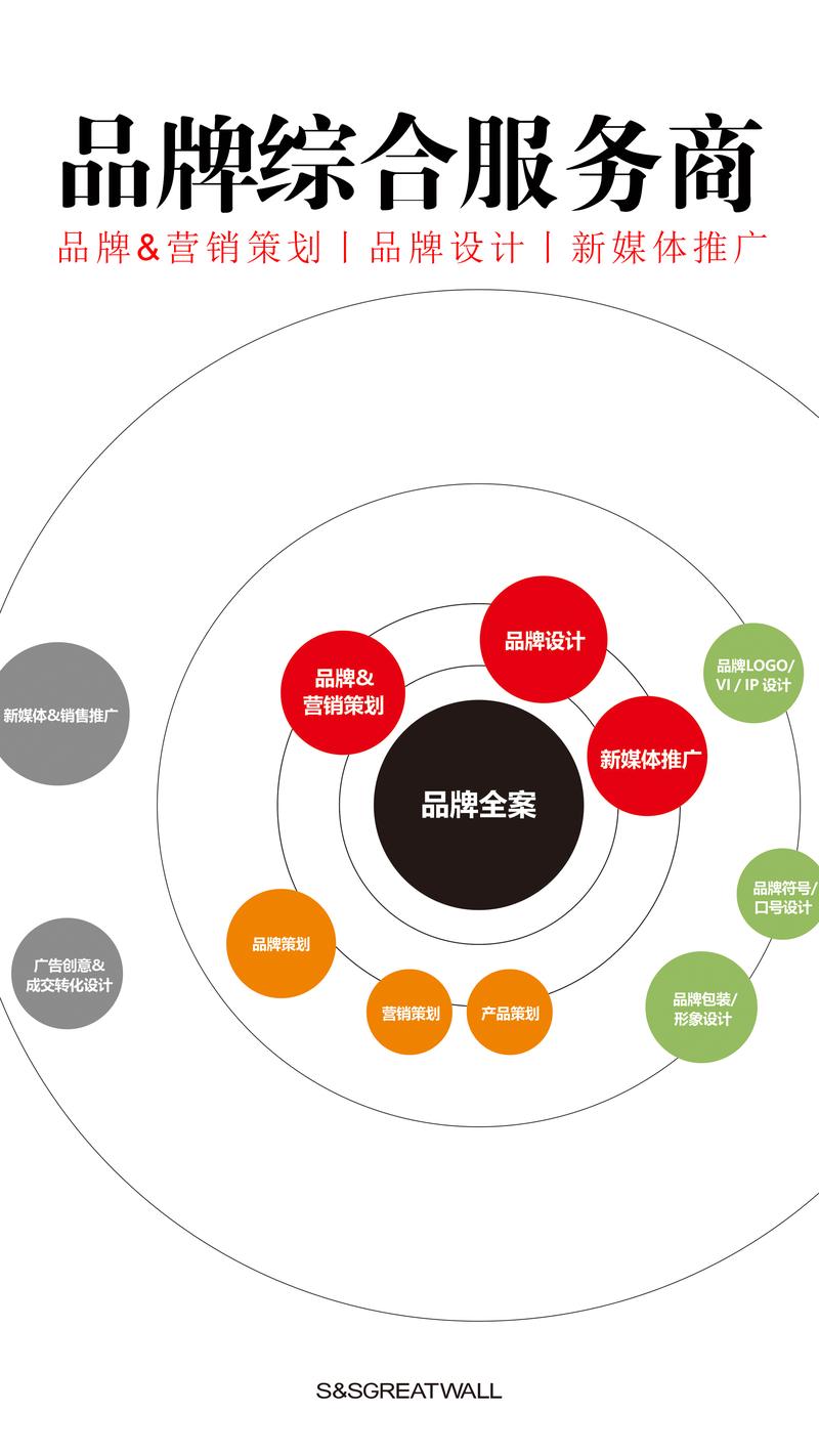 品牌营销策划