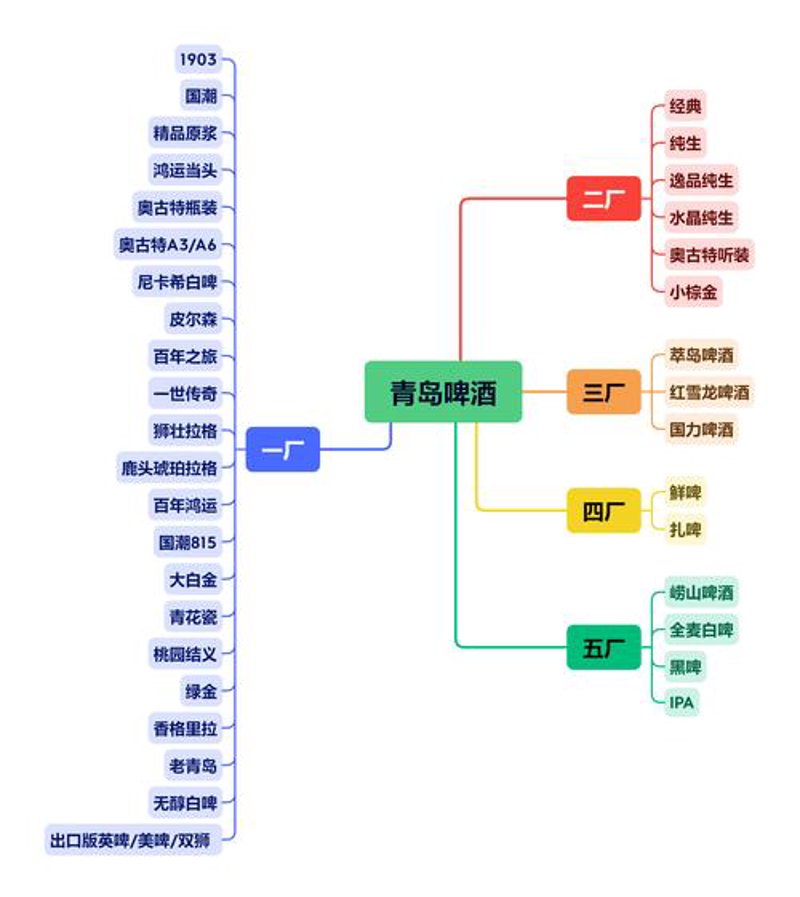 品牌战略规划:构建企业的核心竞争力