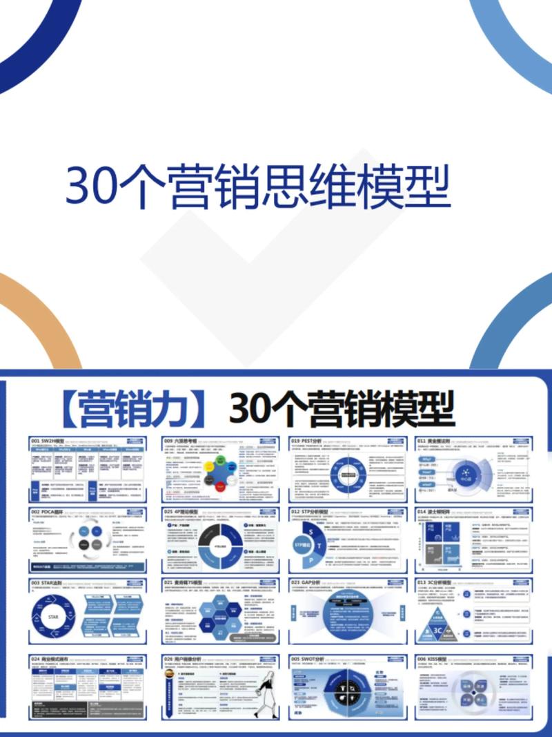 品牌运营管理